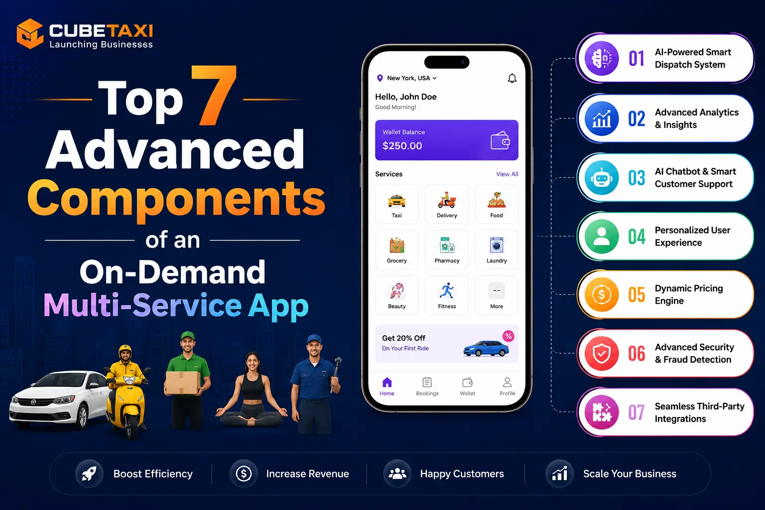 7 Must-Have Advanced Components in an On-Demand Multi-Service App