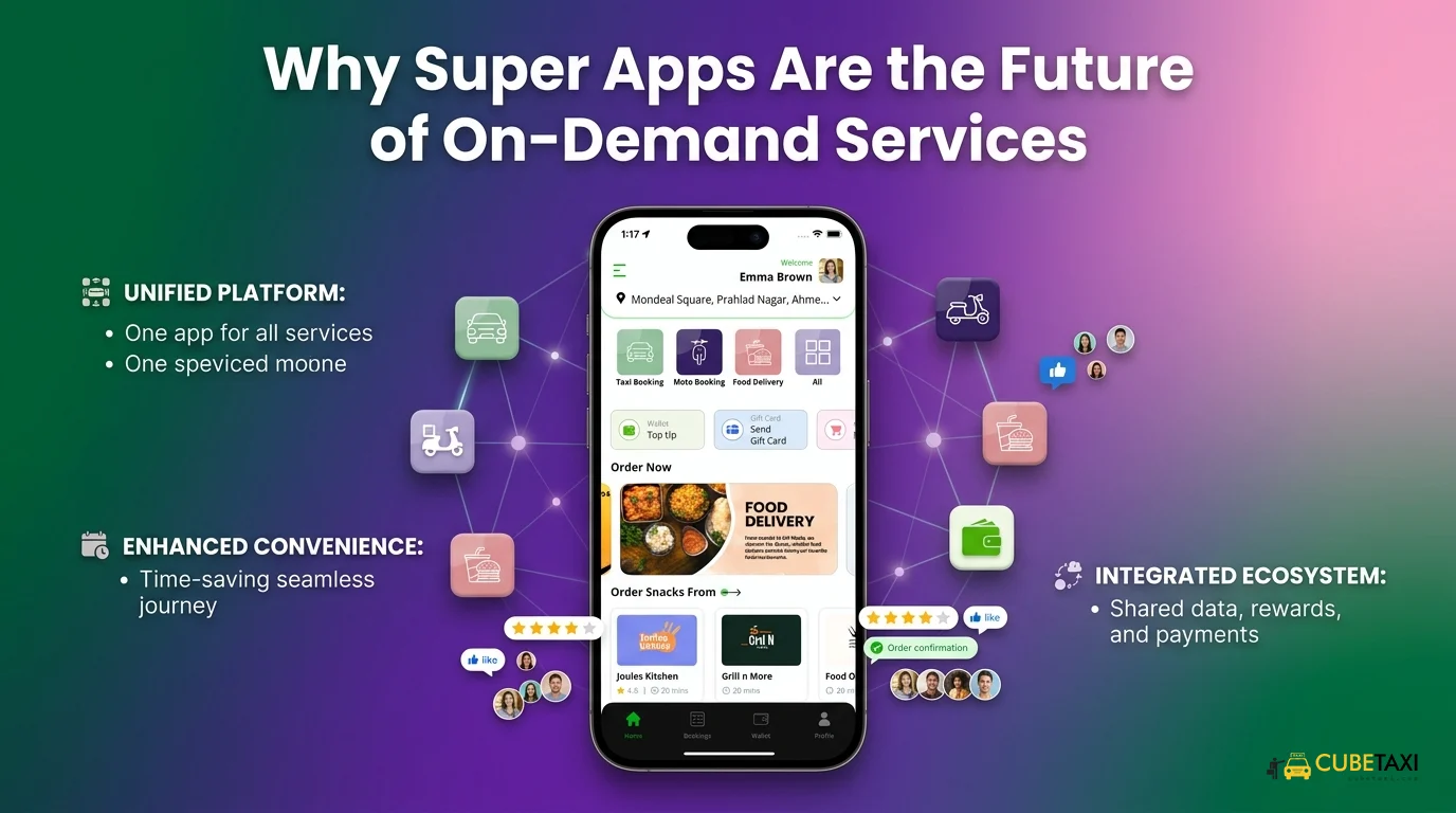 super apps future trend