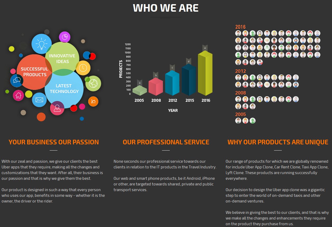 who we are