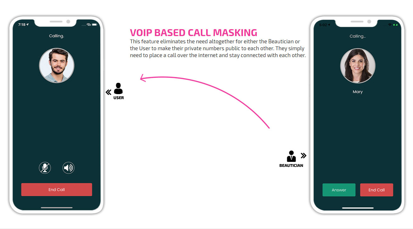 Voip based call masking