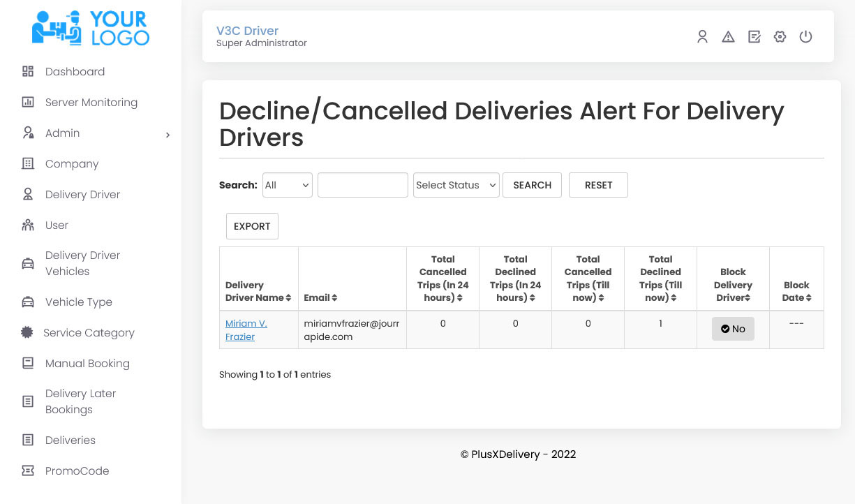 Cancelled Deliveries Alert For Delivery Drivers