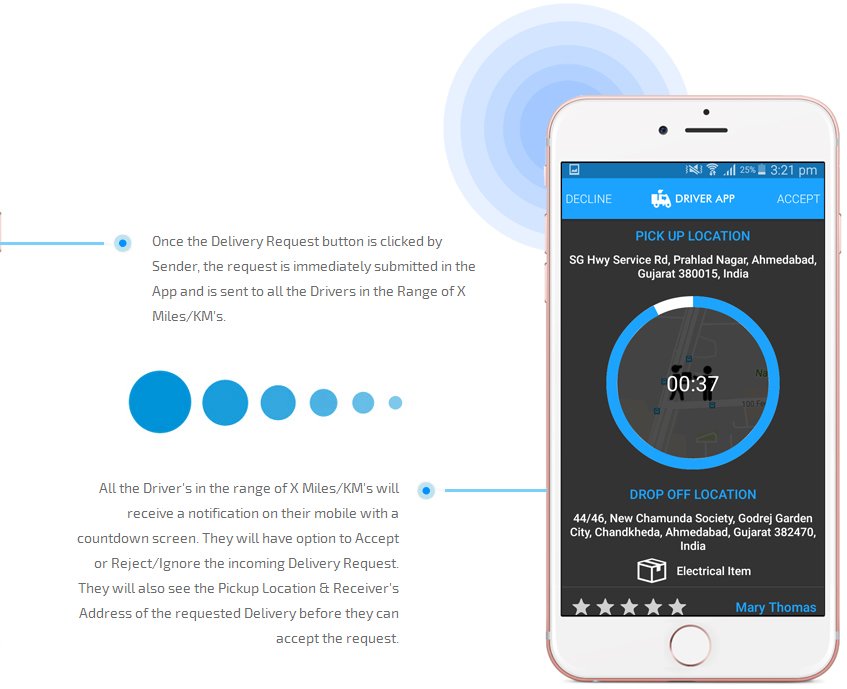 On Demand Parcel Delivery App