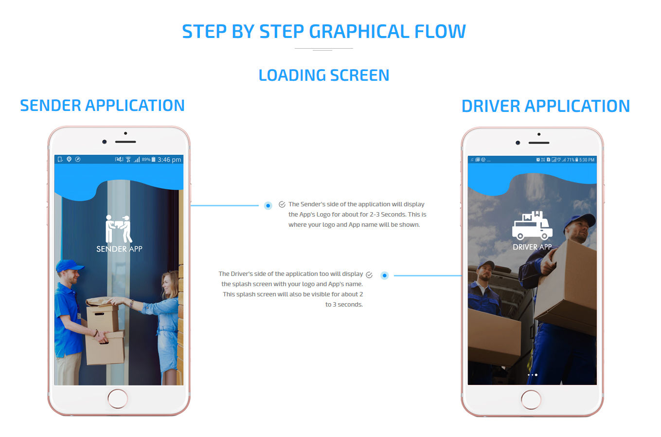 sender and driver application sender and driver application