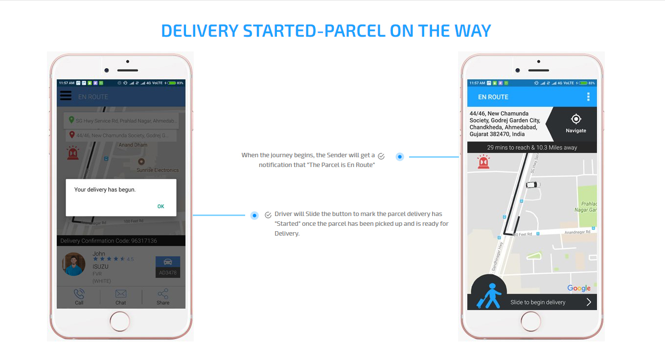 delivery started parcel on the way delivery started parcel on the way