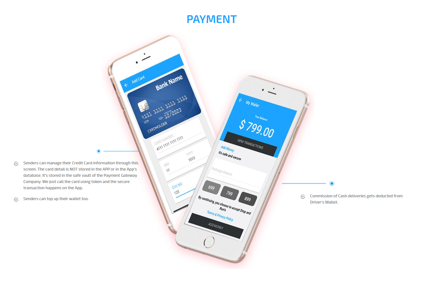 payment payment
