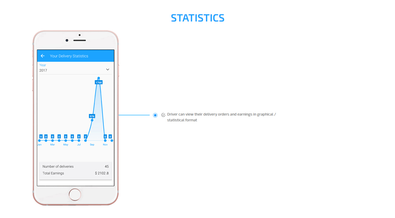 statistics statistics