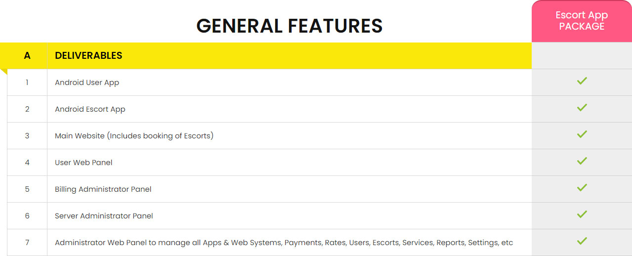 general features pricing