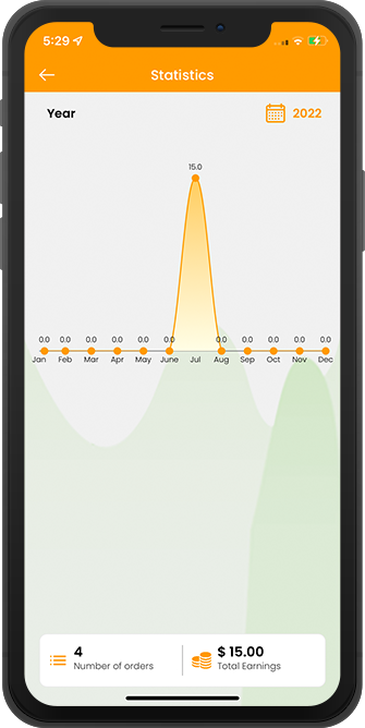 driver order statistics