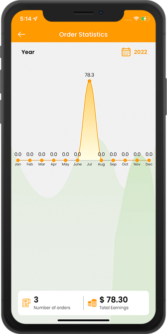 order statistics