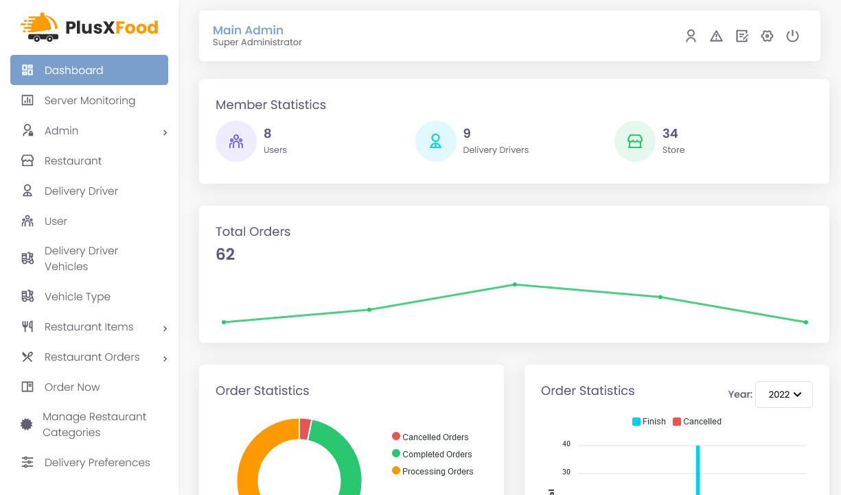 Dashboard
