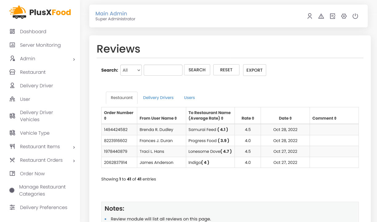 Reviews