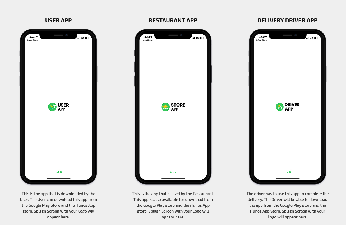 Graphical flow of Food delivery app