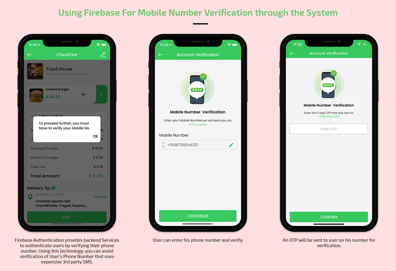 Mobile Number Verification System