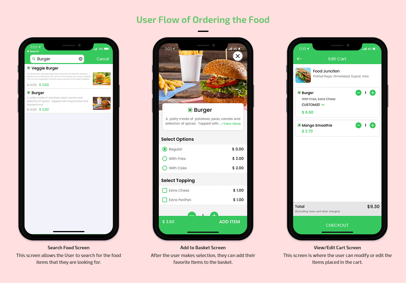 food ordering flow