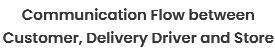 communication flow between user, driver, store owner