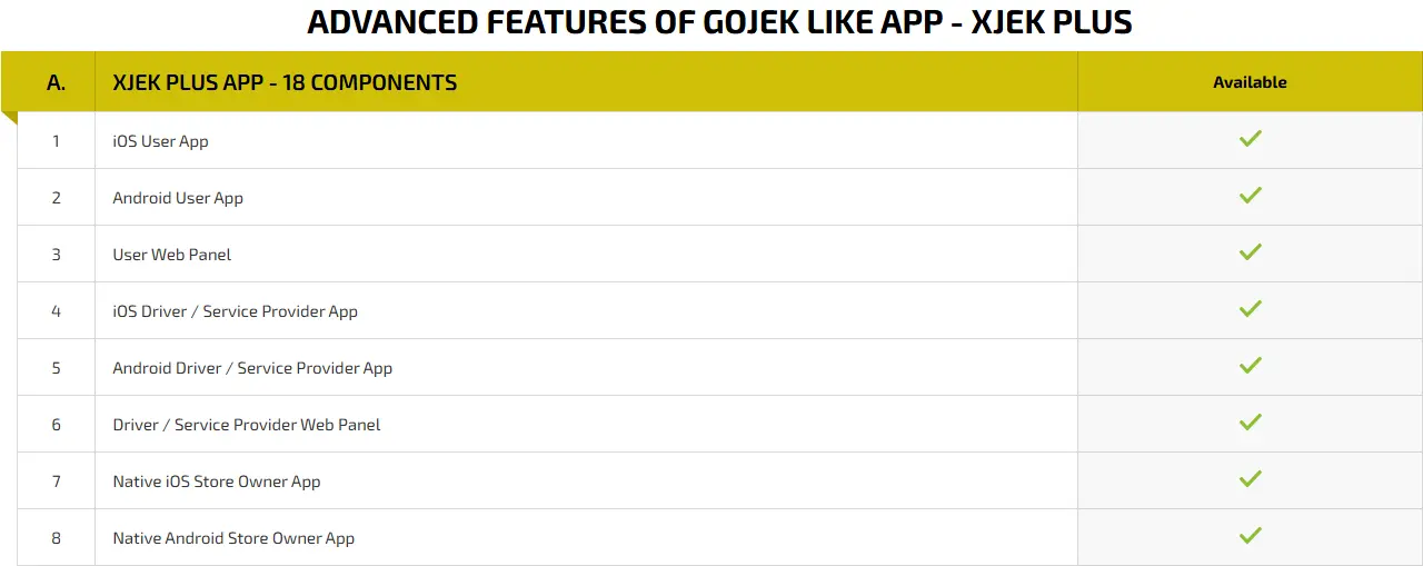 Gojek Clone App Development Cost