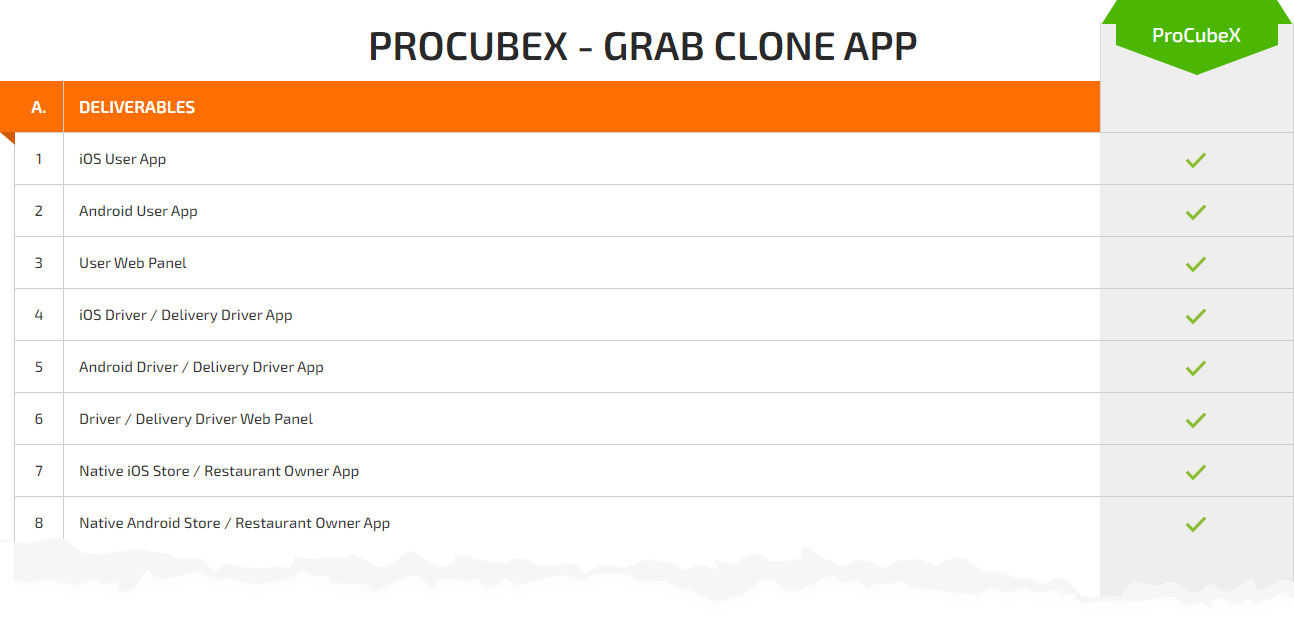 Grab Clone pricing