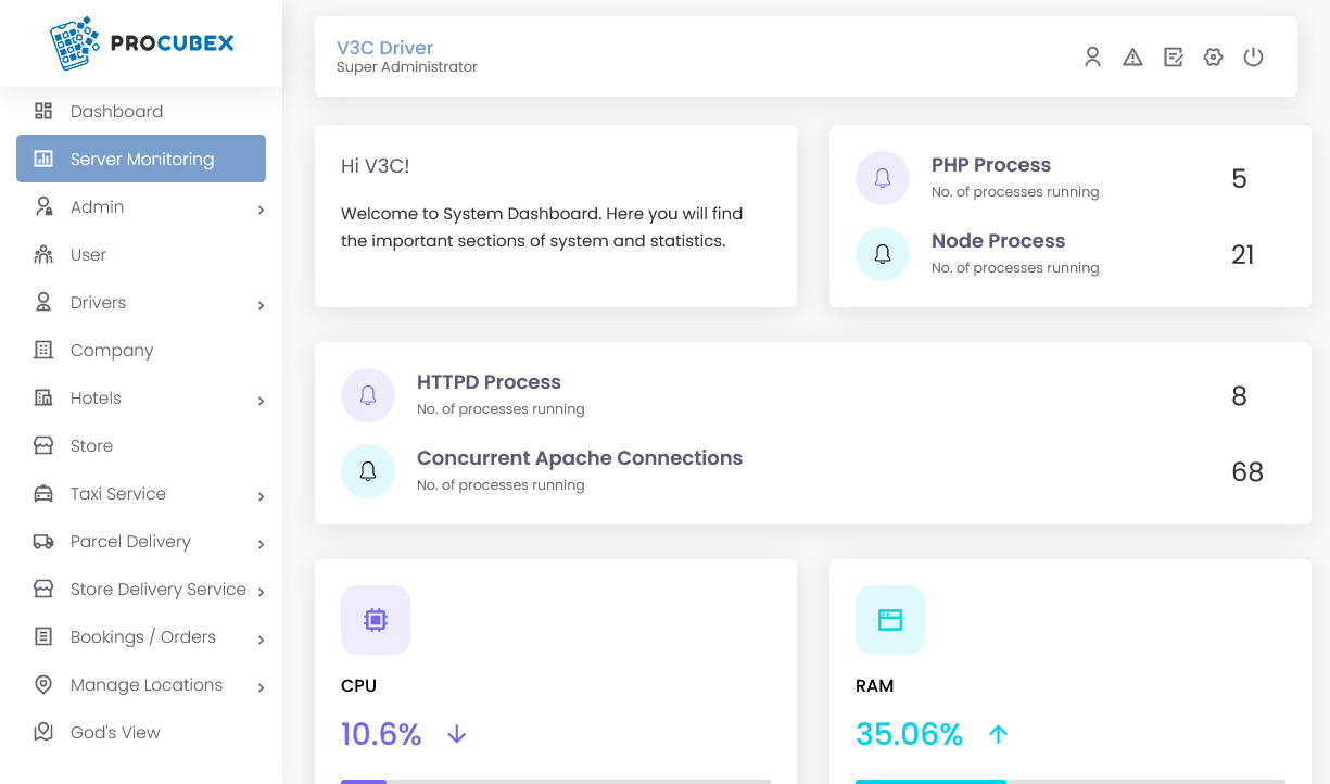 Site Statistics