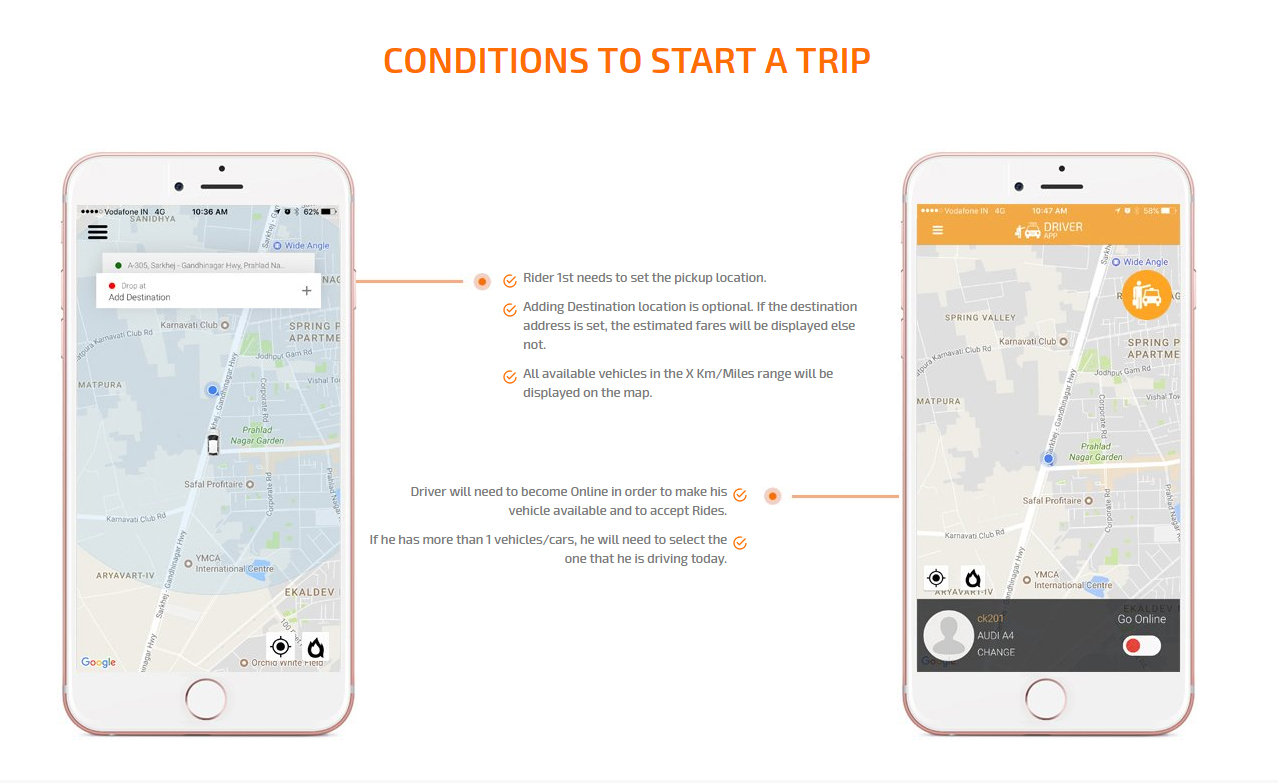 conditions to start a trip screen