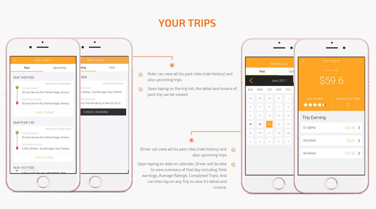 your trips screen