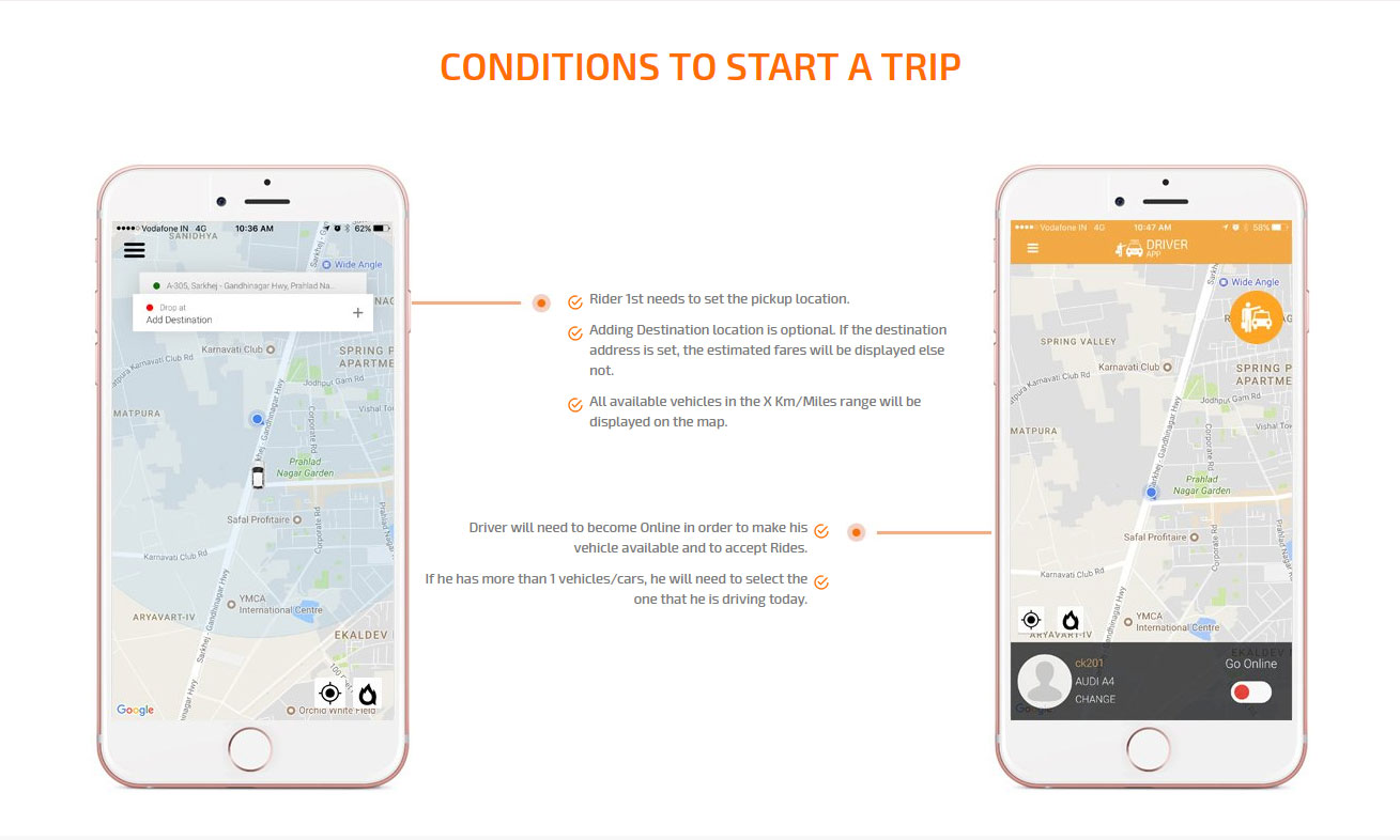 conditions to start a trip