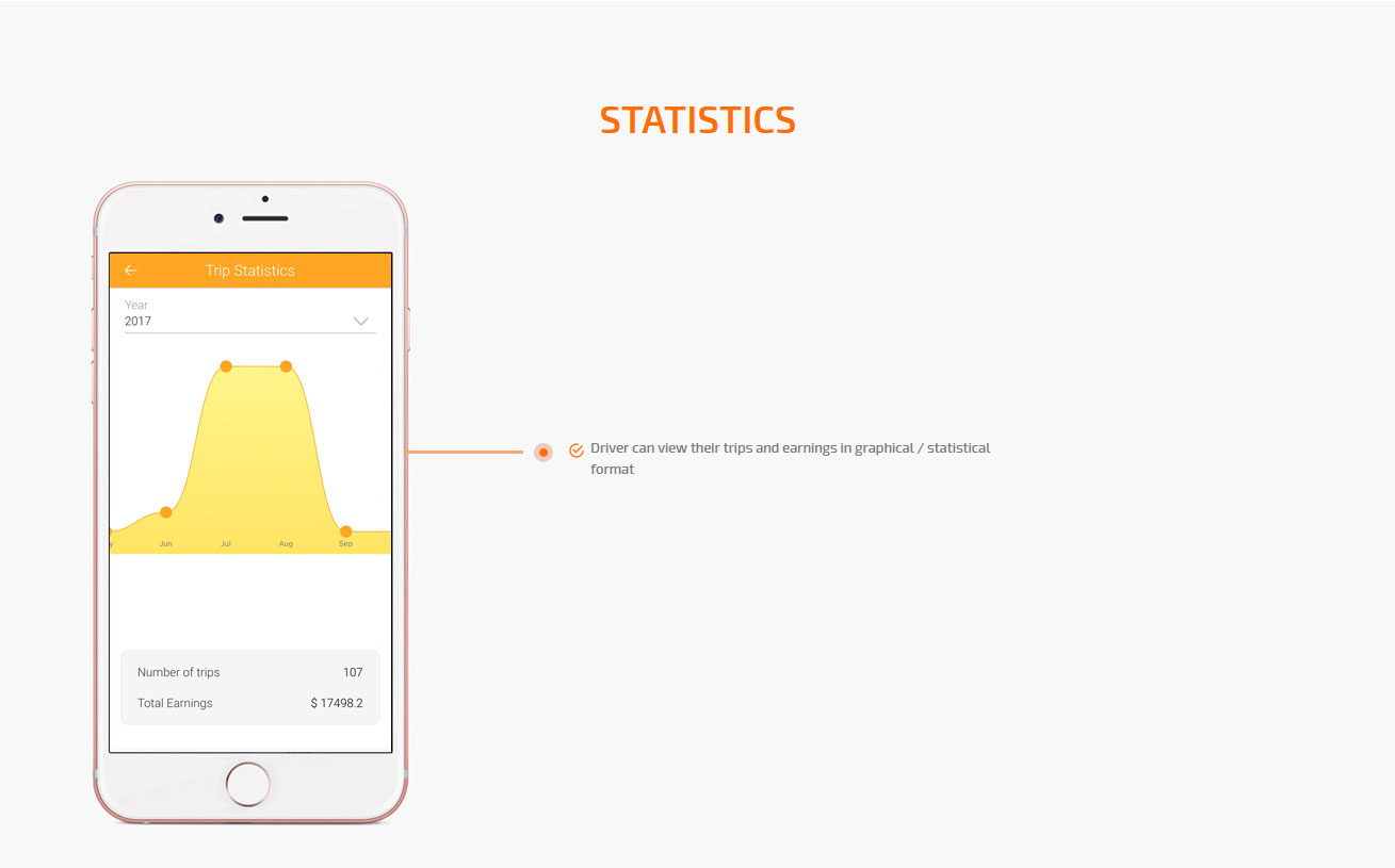 statistics