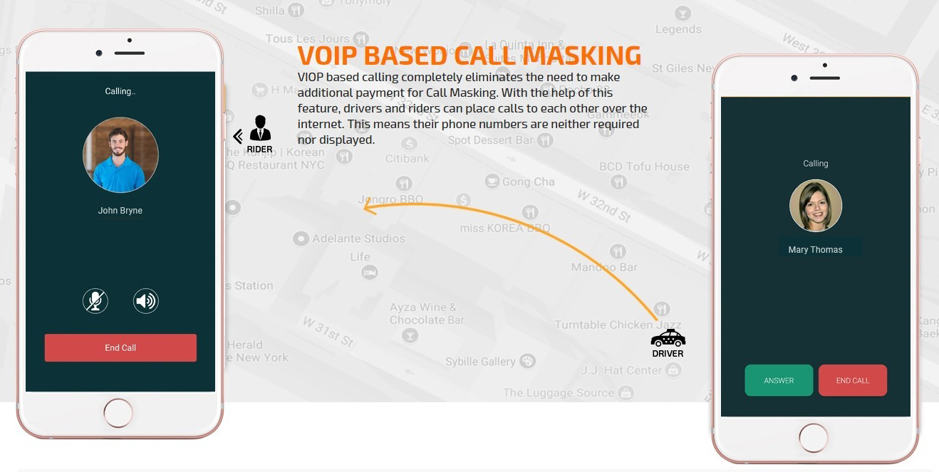 internal voip call