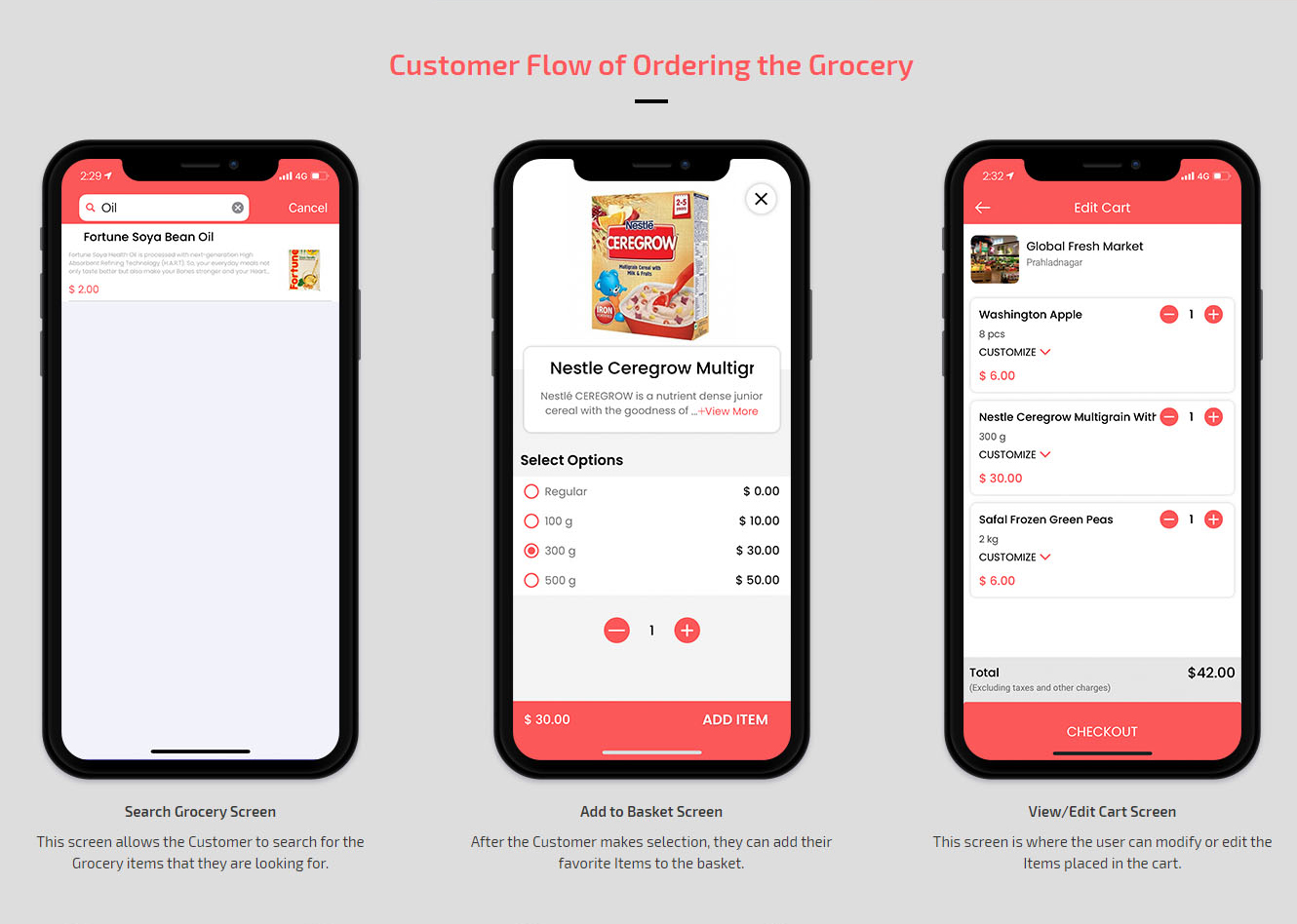 user flow for ordering grocery user flow for ordering grocery