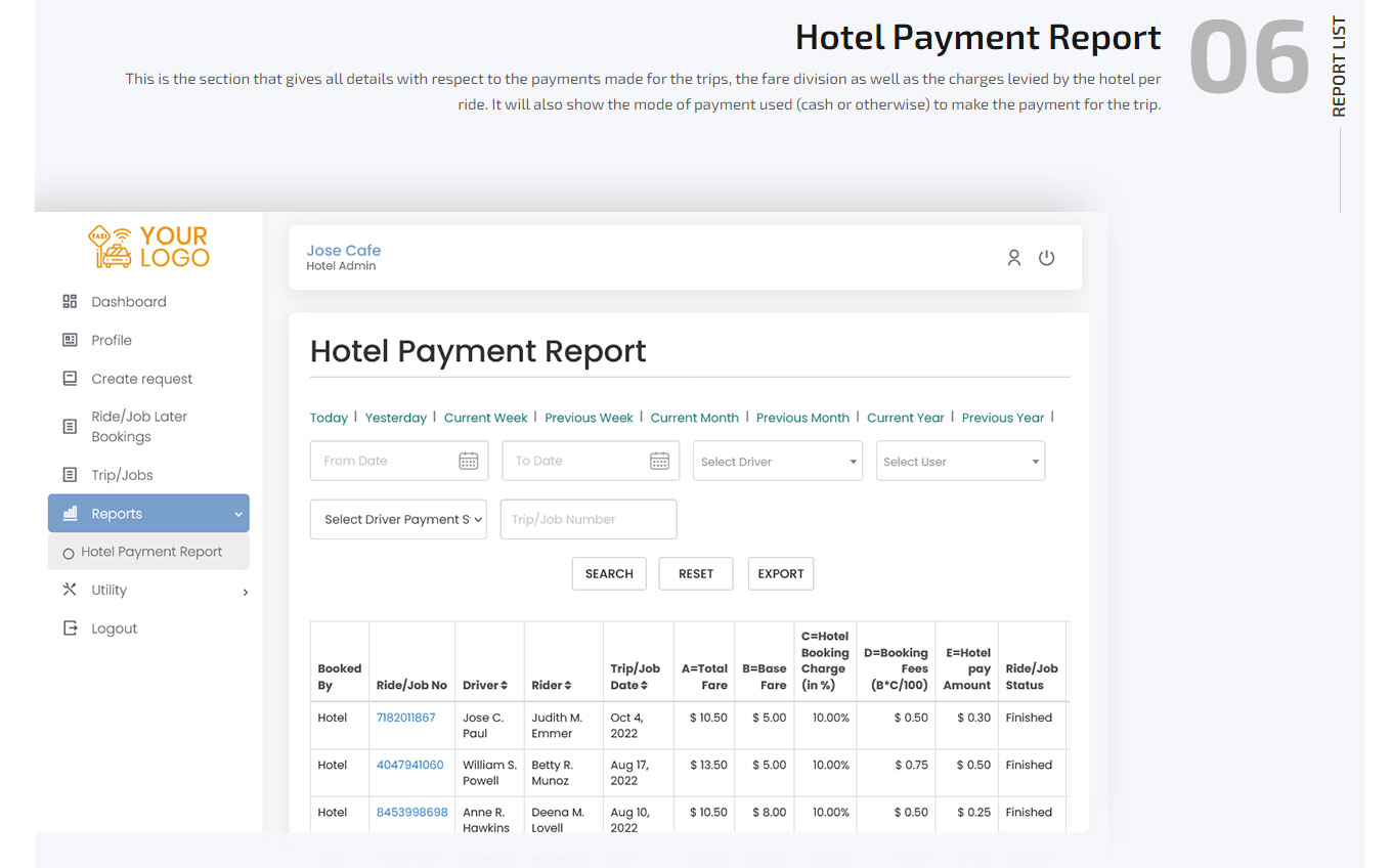 hotel payment report
