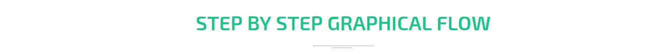 uber for house cleaning app graphical flow
