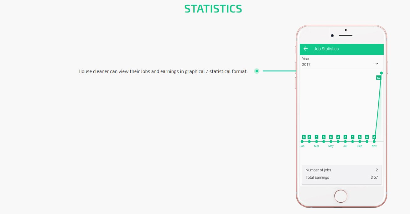 uber for house cleaning app statistics Screen