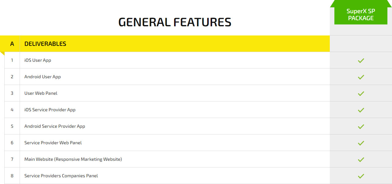 Home Cleaning App general features