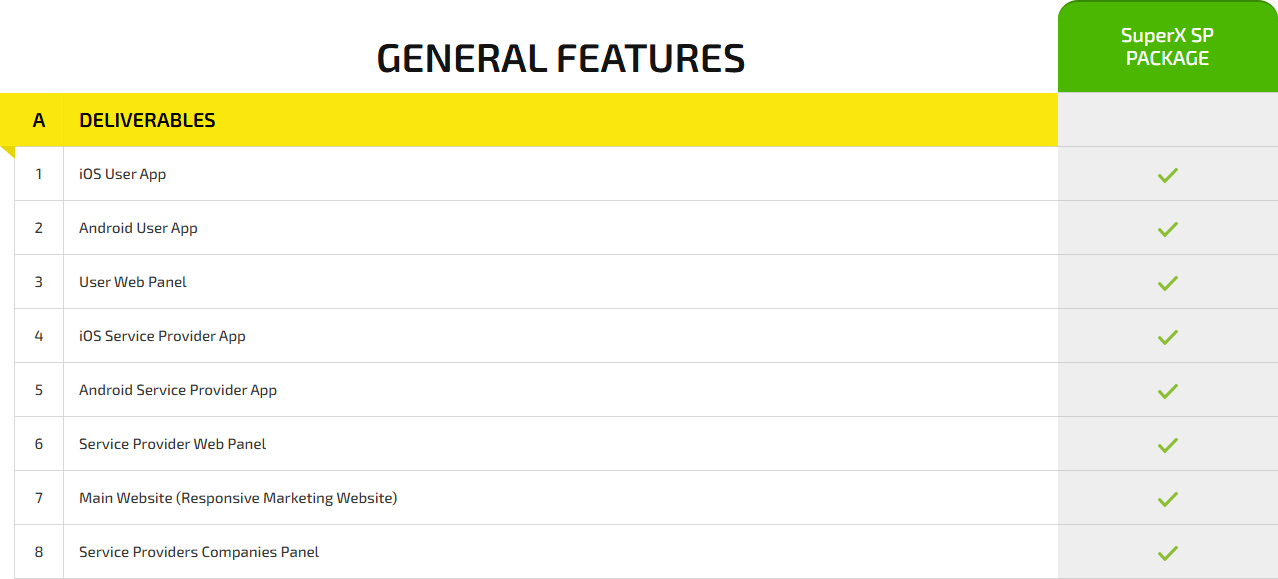 on demand maid service app development cost