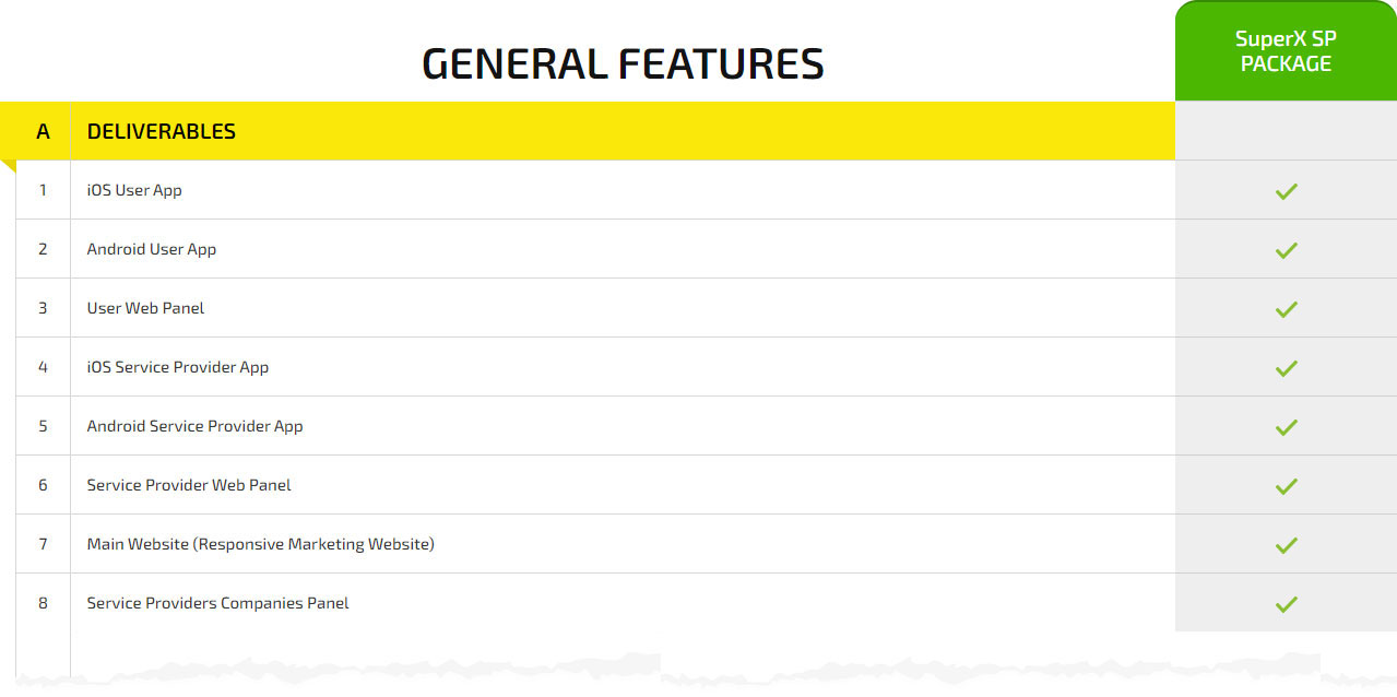 general features pricing