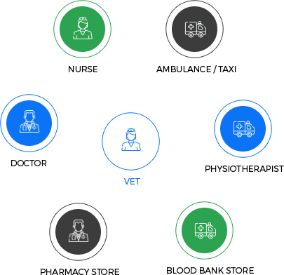 medical startup solution