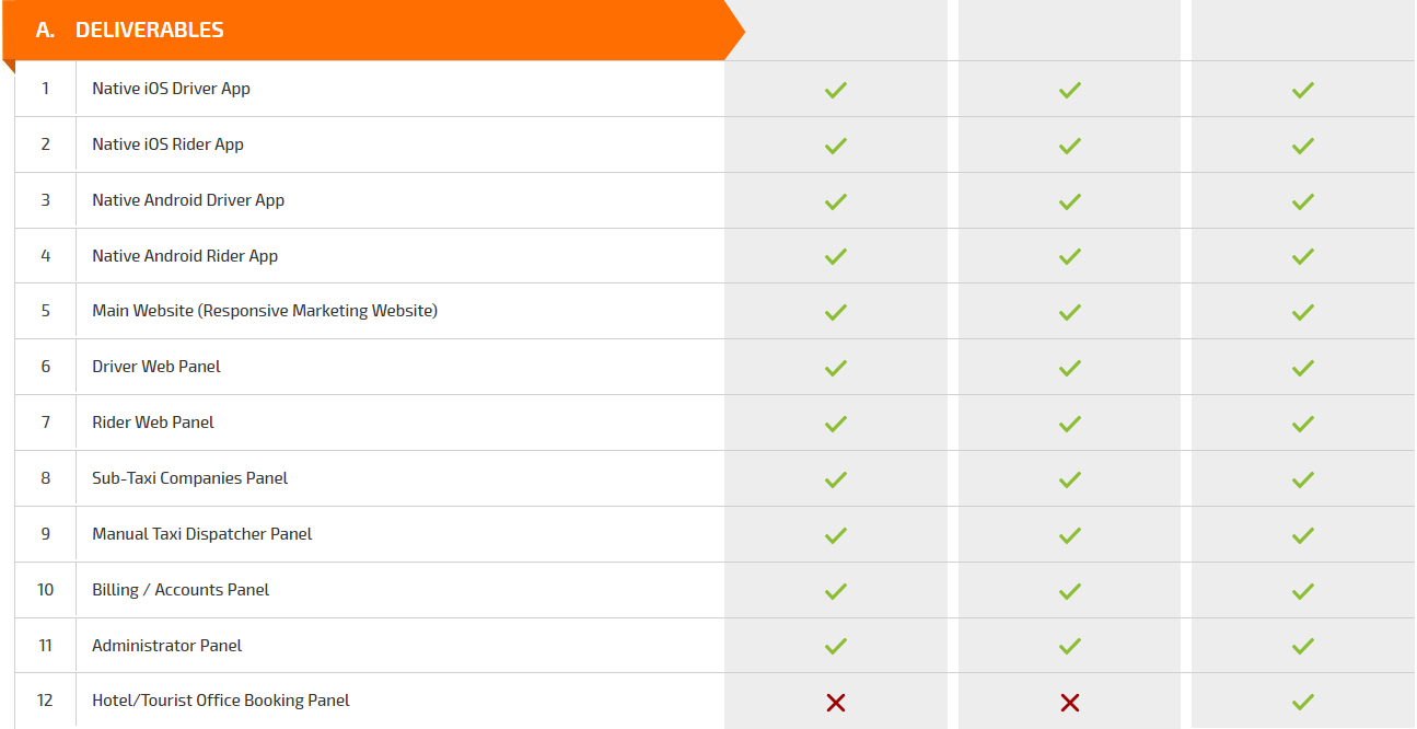 Deliverables Features Deliverables Features