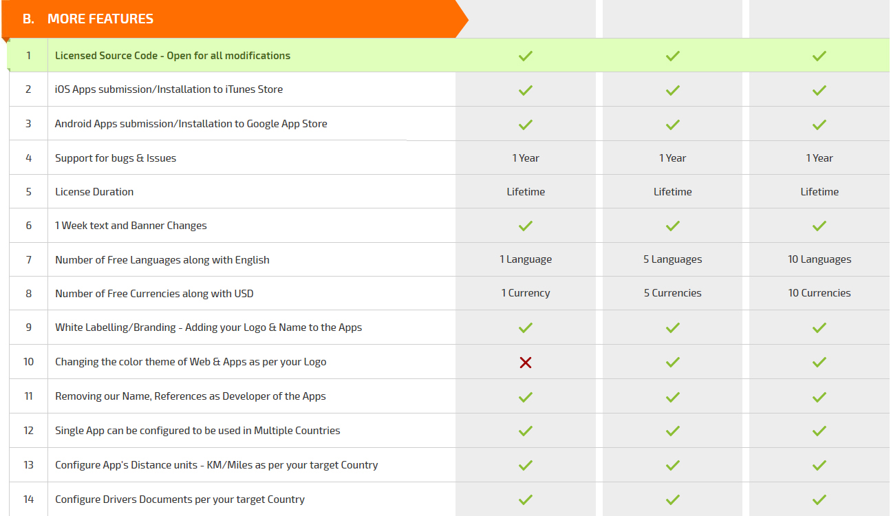 More Features More Features