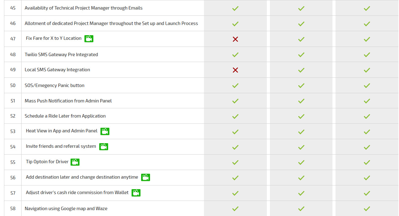 Fixed Fare Features Fixed Fare Features