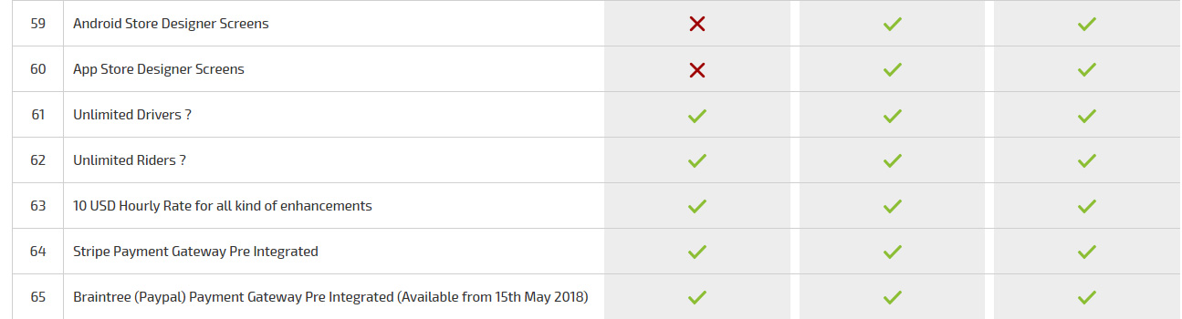 Premium Features Premium Features