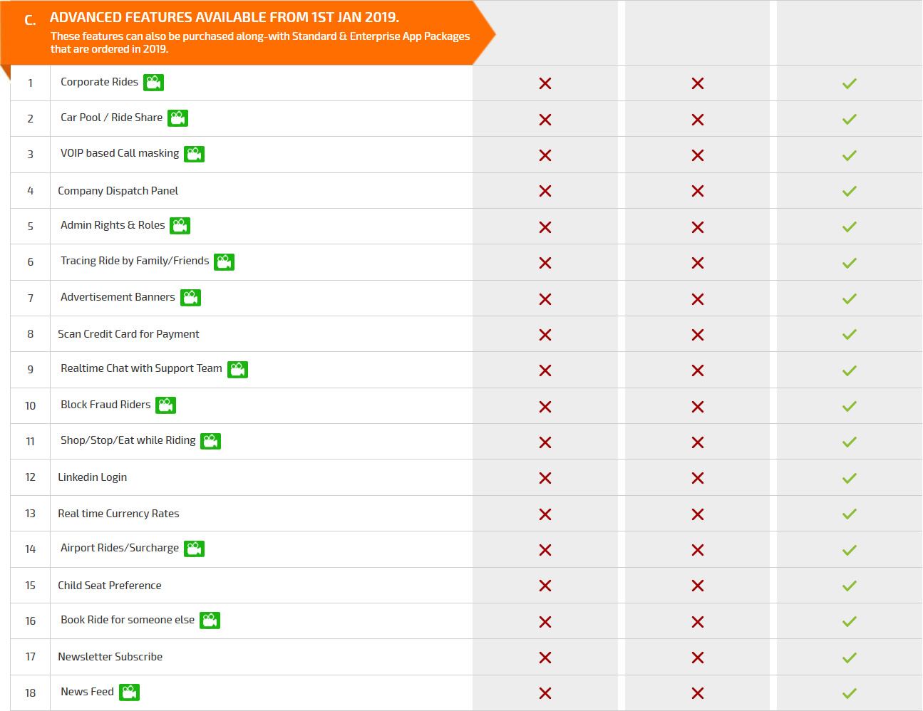 Standard & Enterprise app packages Standard & Enterprise app packages