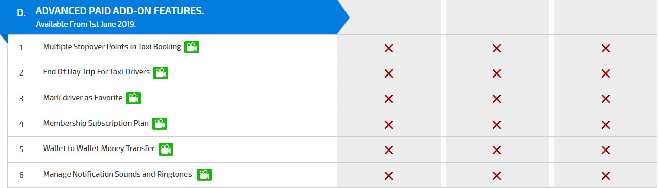 Advance Features Advance Features