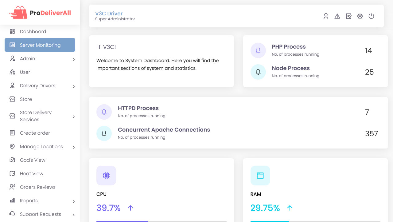 Server Monitoring