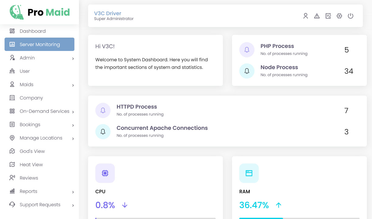 Server Monitoring