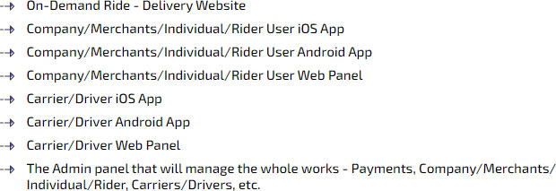 inDrive Clone App