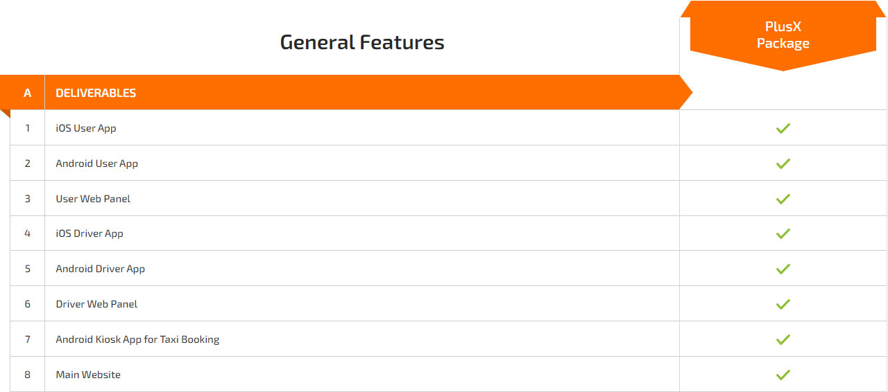 general features pricing