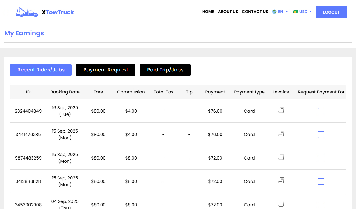 Service Provider Earnings