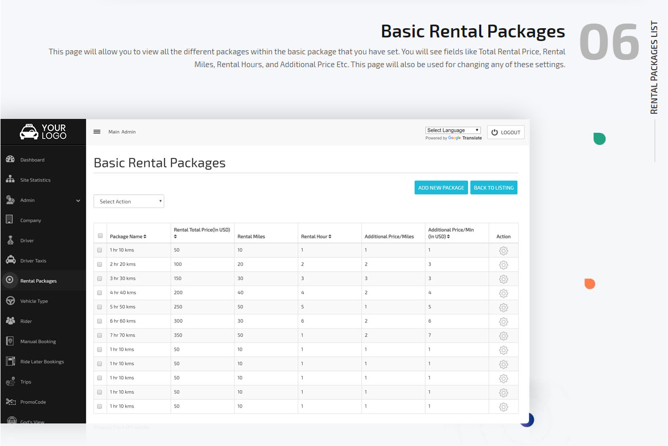 different rental packages