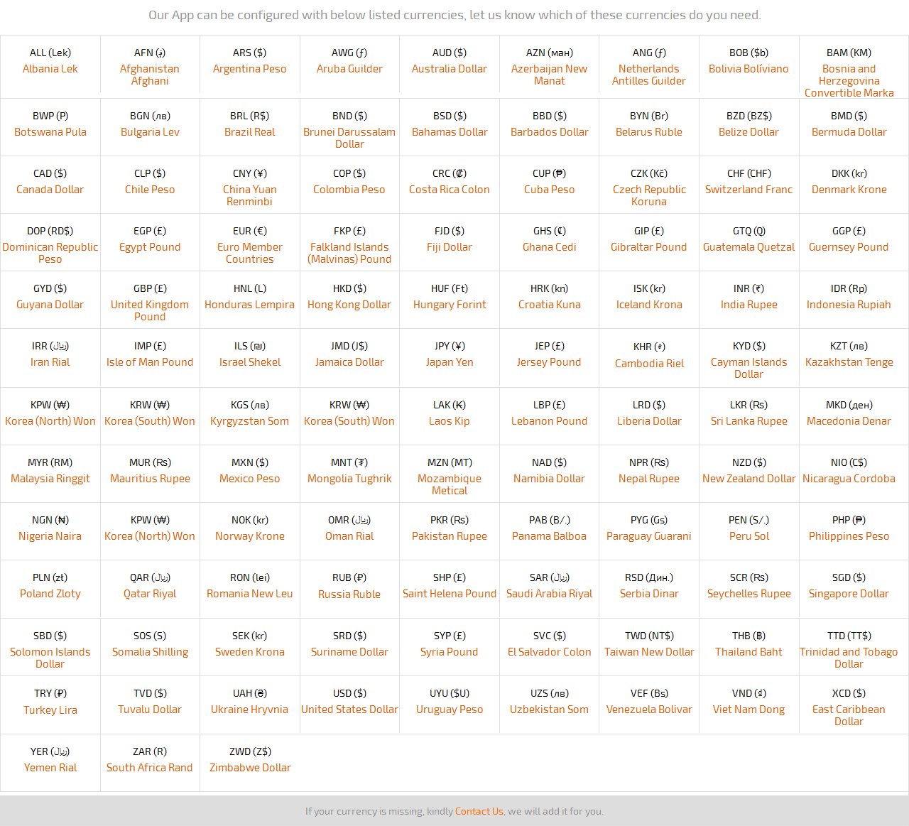 Available Currencies