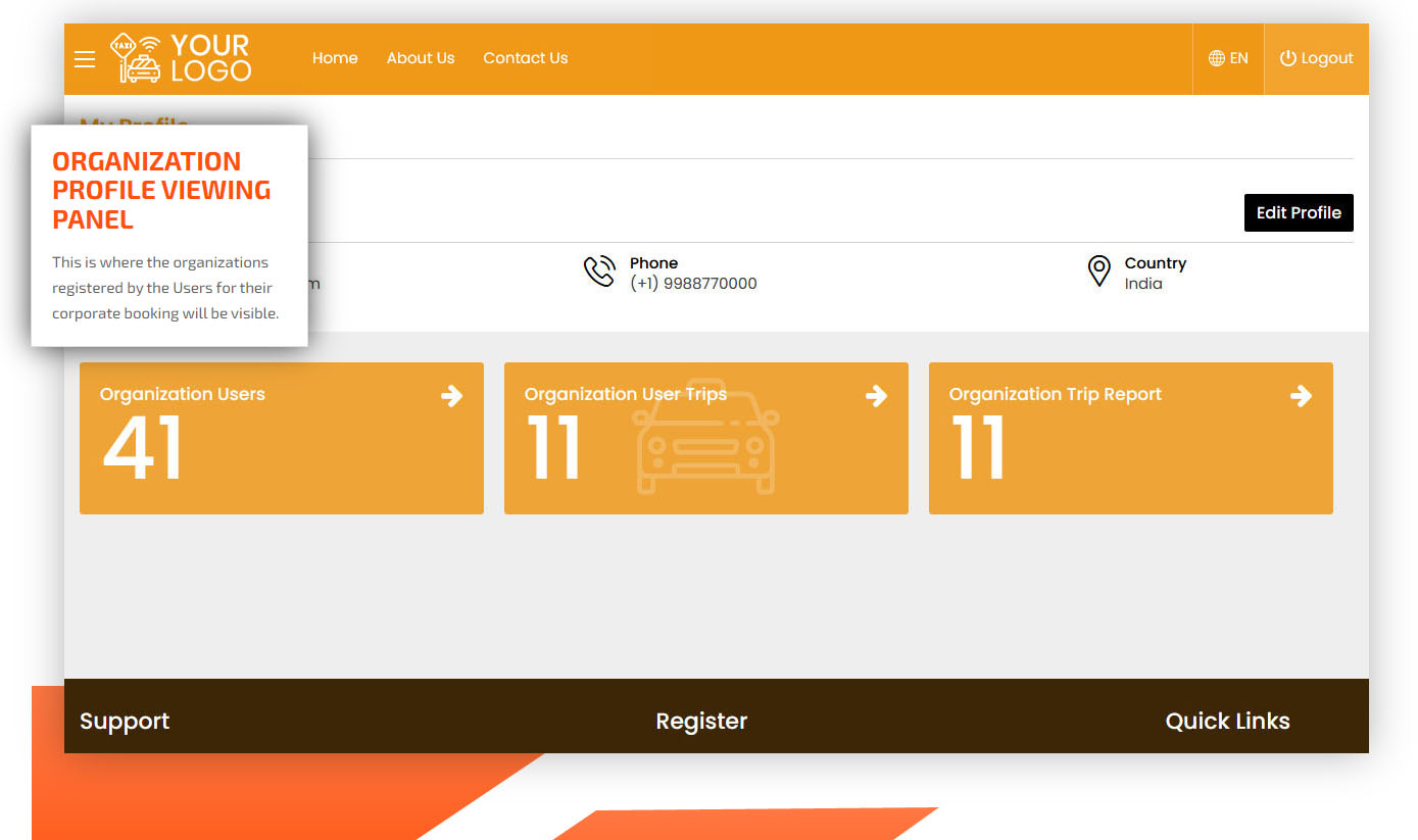 organization profile viewing panel