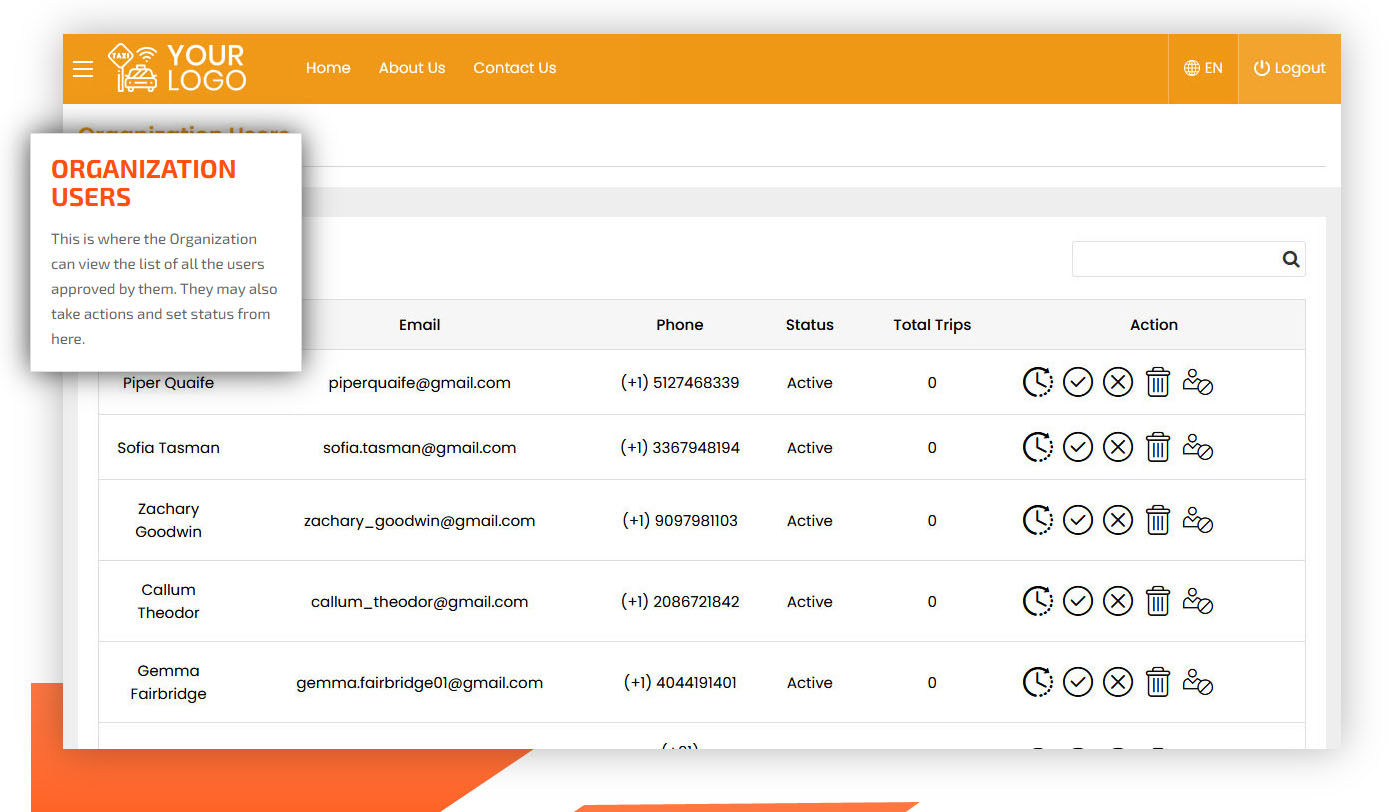 organization user